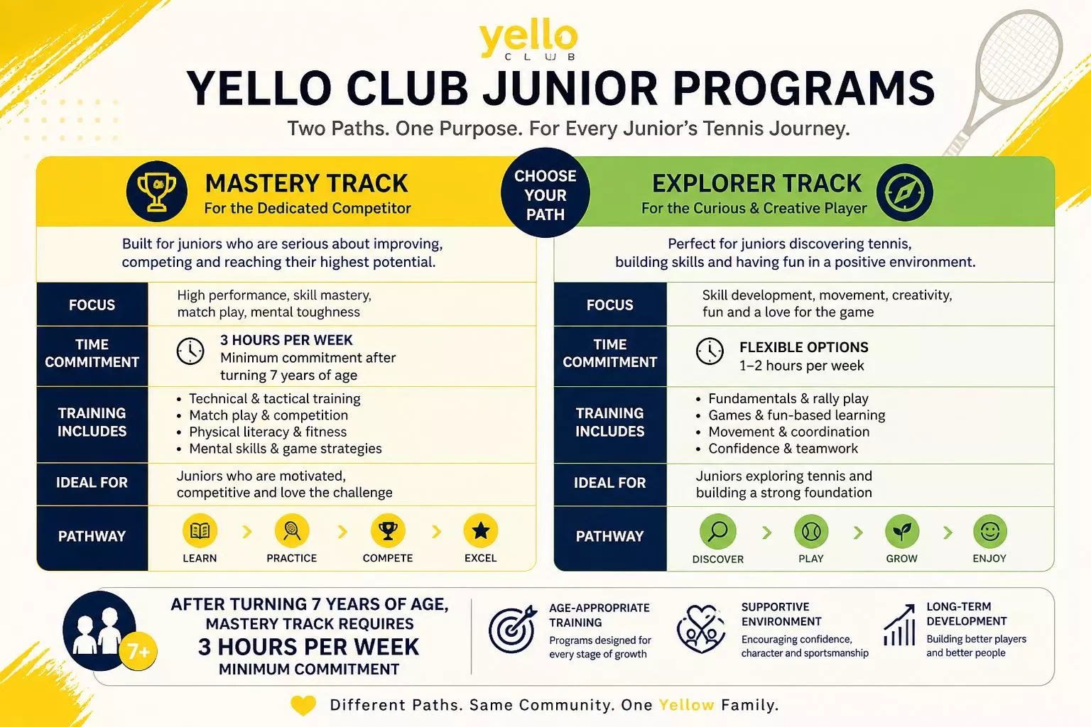 Yello Club Tennis Programs image